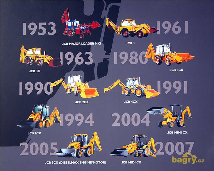 JCB Midi CX je dalším mezníkem rypadlonakladačů JCB