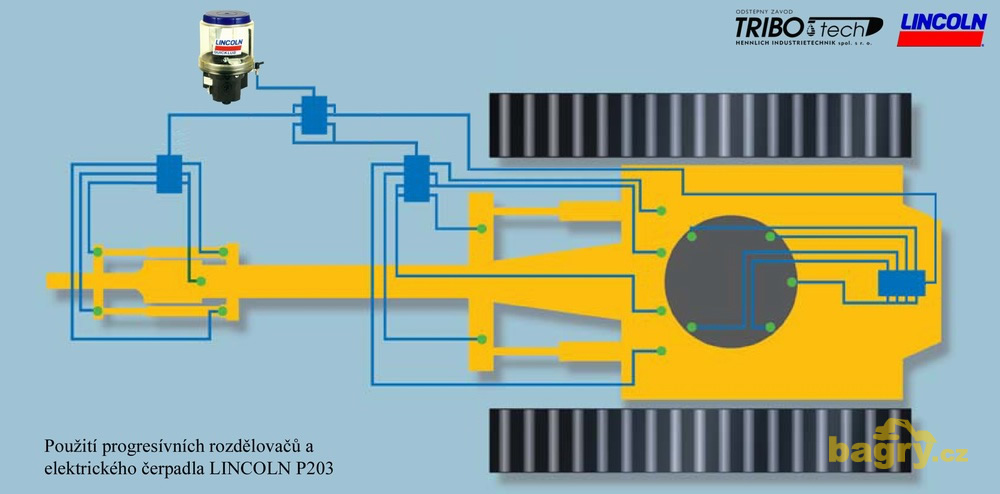 Obrázek 6 - Progresívní rozdělovače s elektrickým čerpadlem