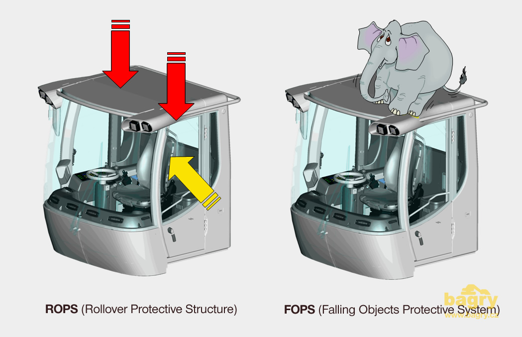 FOPS (ochrana proti padajícím předmětům) a ROPS (ochrana proti převrácení)