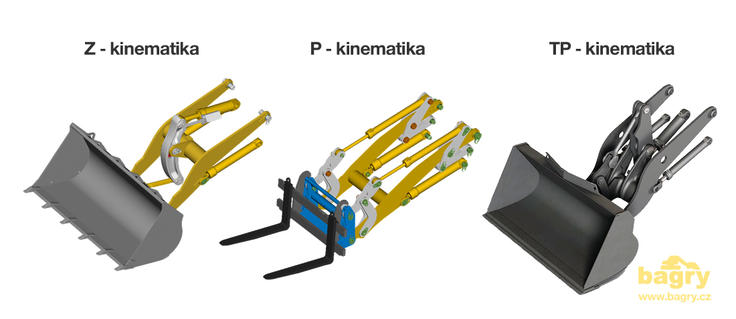 Srovnání kinematik