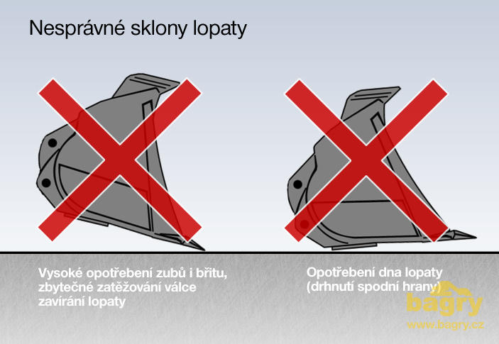 Nesprávné sklony lopaty