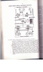 schema pracovní hydrauliky UZS