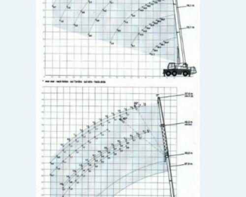 DEMAG AC50-1 Telma