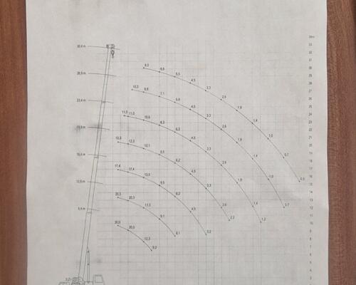 TEREX ATT PPM 350