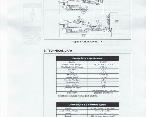 VRTNÁ SOUPRAVA GRUNDODRILL 4X