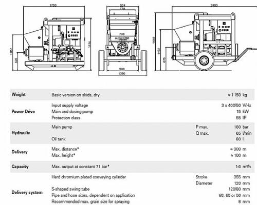 Atlas Copco Meyco Altera