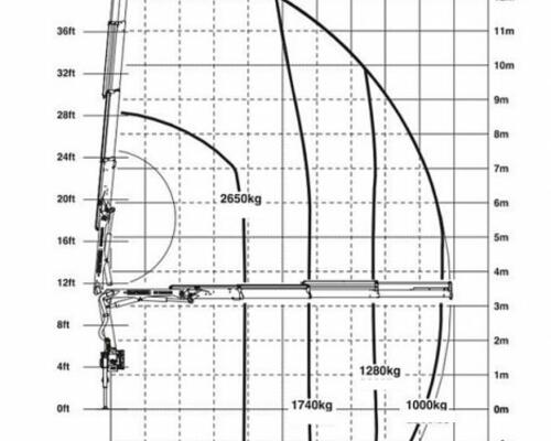 MAN TGM 18.340 +Palfinger 12001 EH