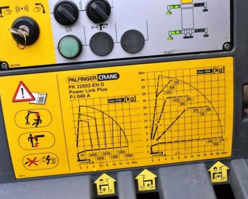 MAN TGS 26.360 + Palfinger PK22002