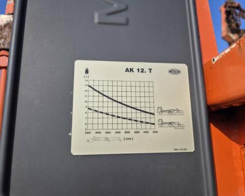 MAN TGS 35.480 M BL