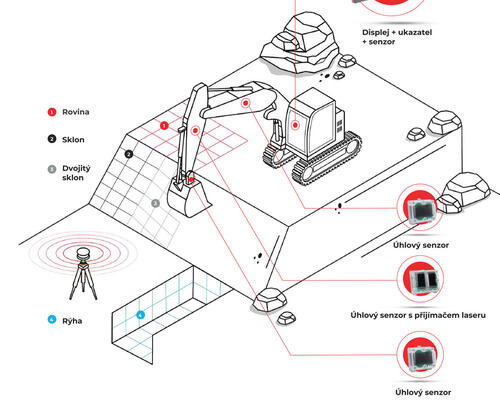 Nivelační systém iDig Touch 2D - REZERVACE