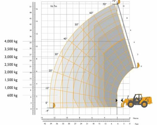 JCB 540-170