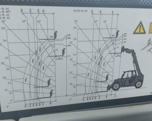 Wacker NEUSON TH522 + LŽÍCE A VIDLE-POUZE 1400 MTH