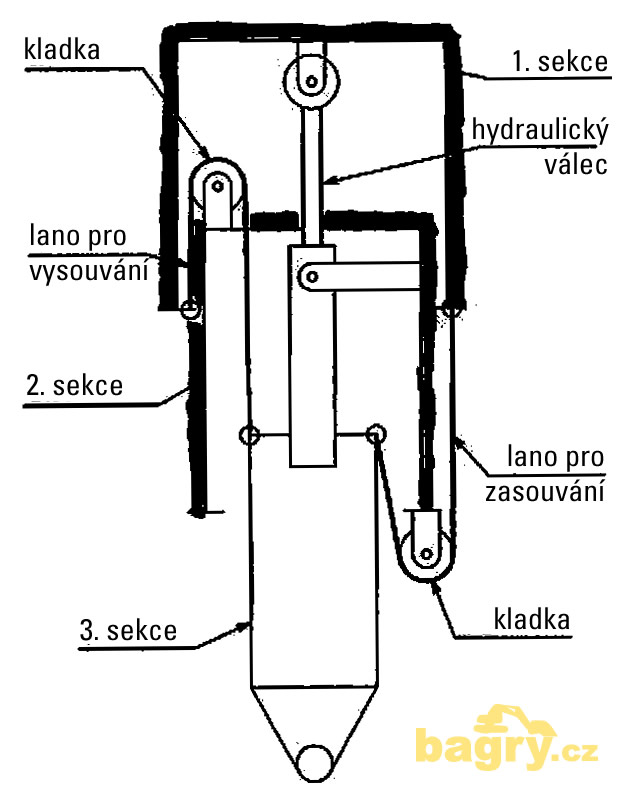 Schéma vnitřního uspořádání teleskopu