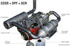 Kombinace CEGR + DPF + SCR v podání firmy Deutz