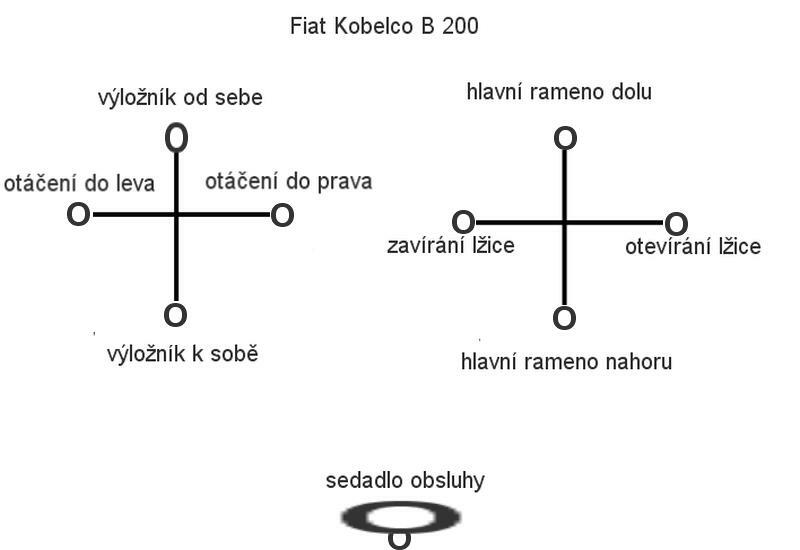 Fiat Cobelco B 200 ovládání podkopu