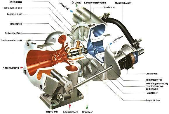 Re: turbo v jcb